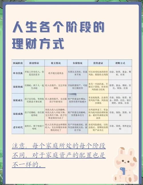 十万块怎么理财