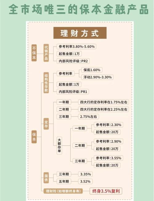 什么理财收益高又安全