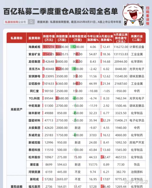 个人如何购买私募基金