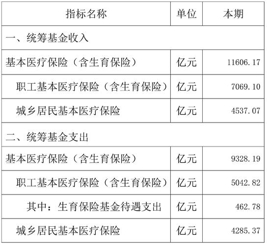 医保的统筹基金是什么