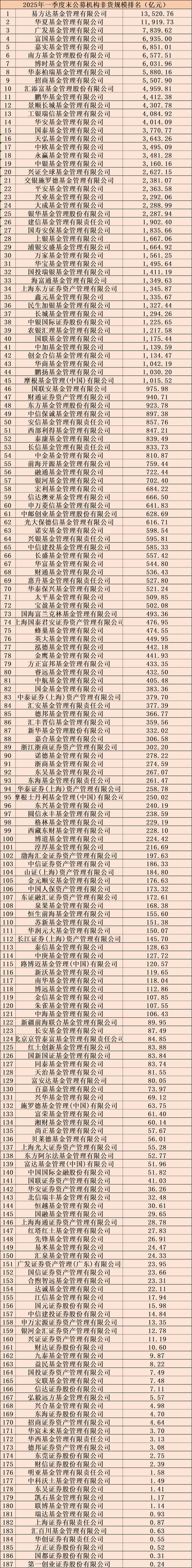 前十大基金公司排名