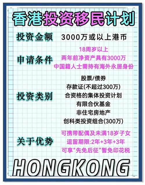 投资香港移民条件