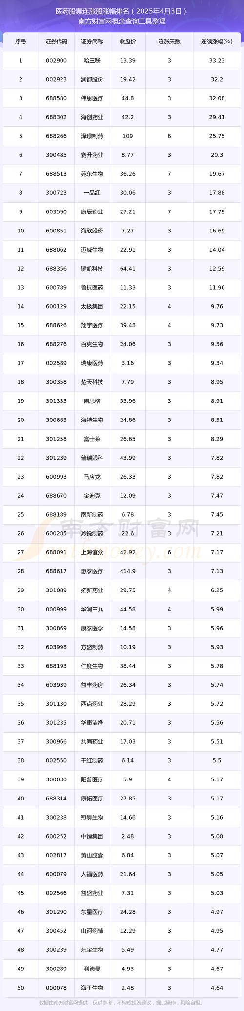 医药股市值排名