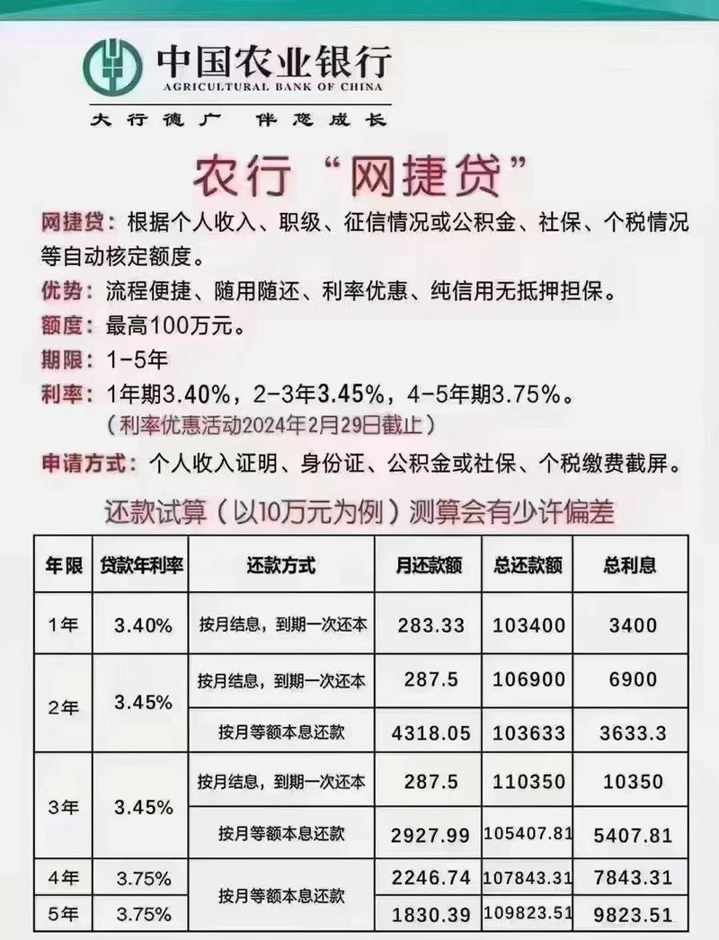 农业银行贷款利率