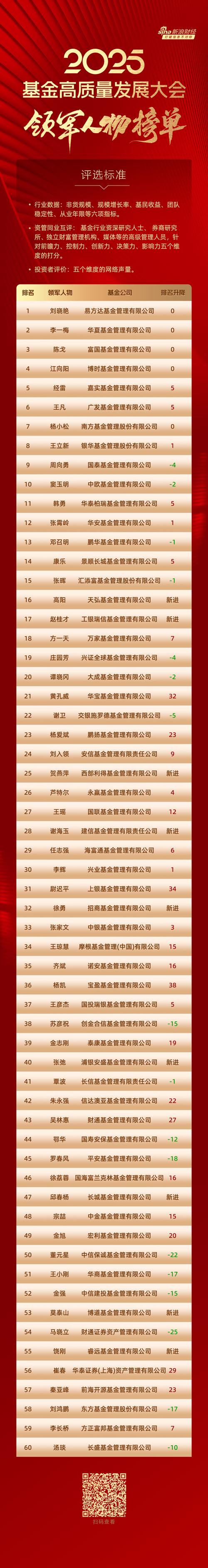 公募基金公司排名