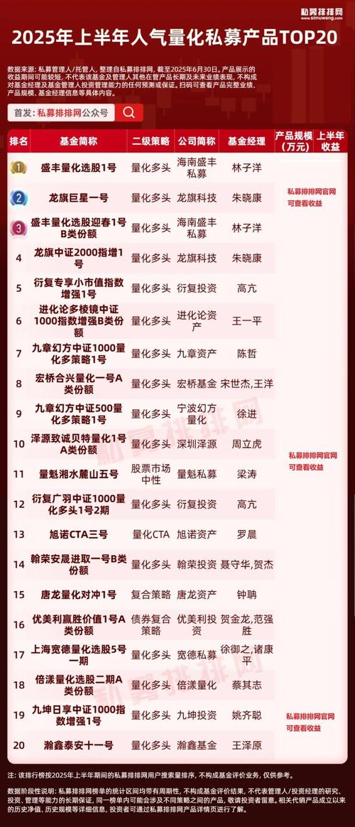 私募基金公司注册