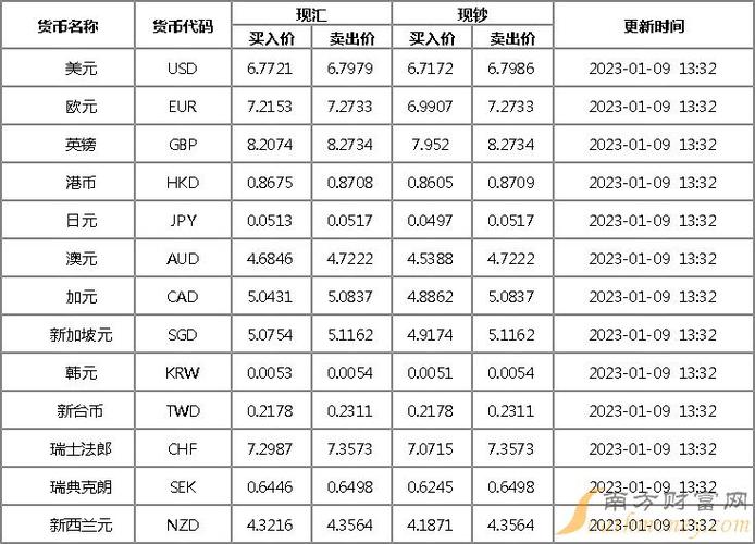 兴业银行外汇牌价