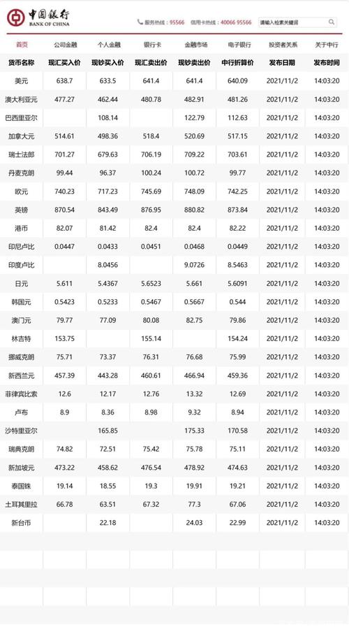 8大银行今日外汇牌价
