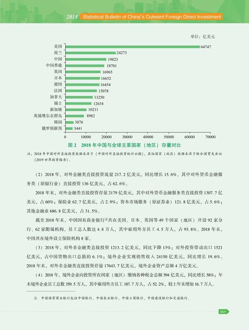 2018年度中国对外直接投资统计公报