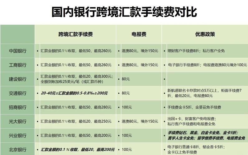 境外汇款手续费多少
