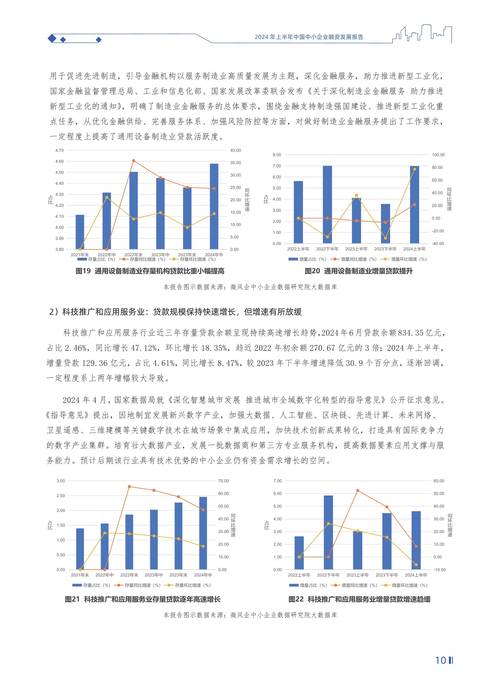 中小企业融资的现状