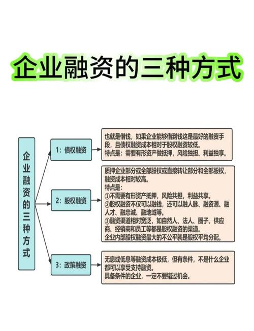 企业常见的融资方式