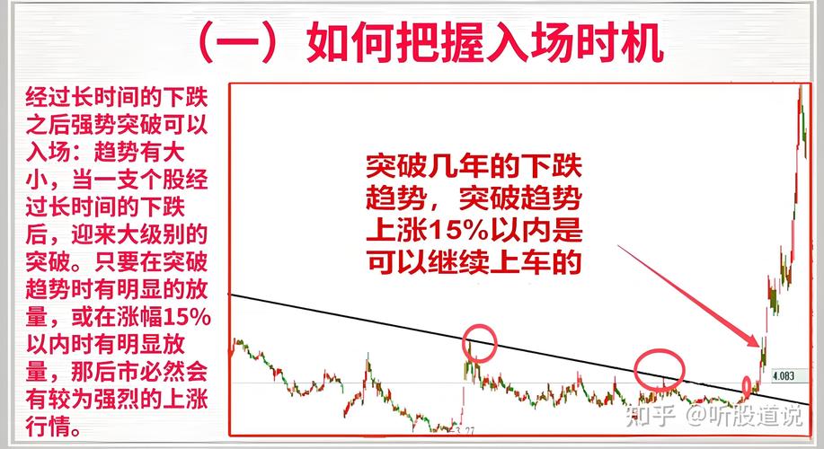 中国股市哪一年开始