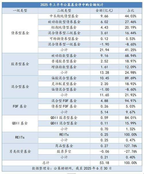 指数挂钩理财产品