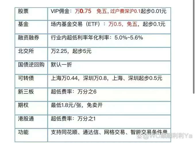 万隆证券指导炒股收费骗局