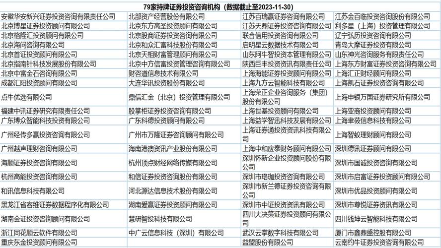 海能投顾1980元就给票吗？