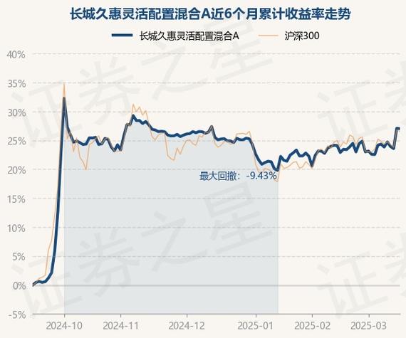 长城回报基金净值