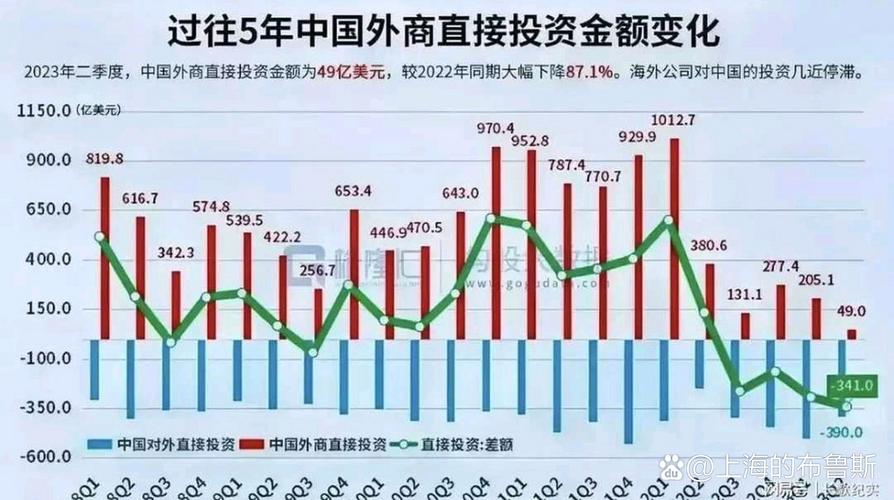 中国对外直接投资统计