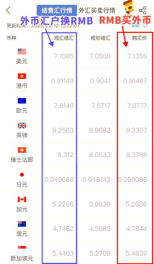 对于外汇汇率的标价方法有？