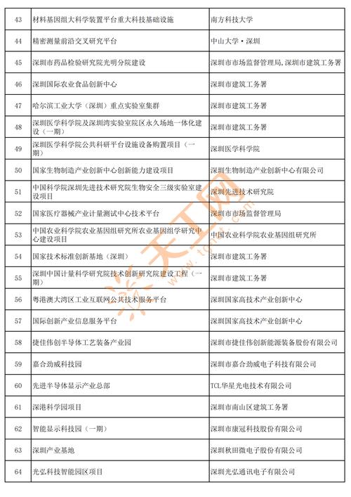 投资创业好项目