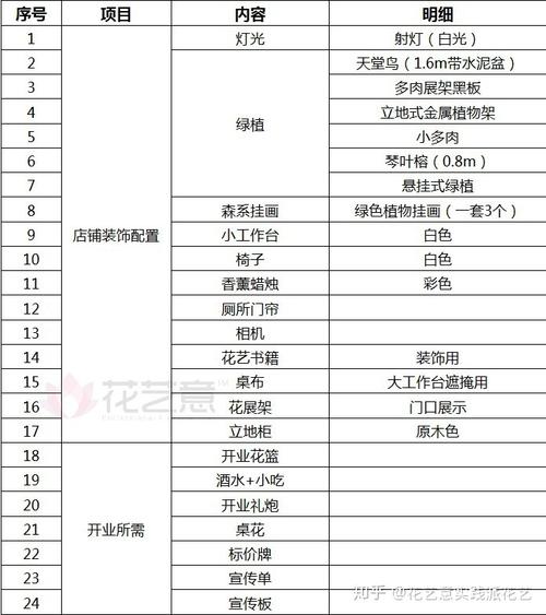 投资花店需要多少钱