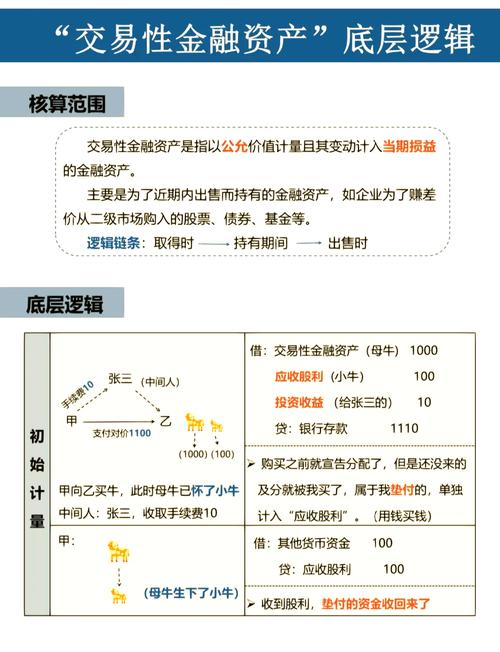 交易性金融资产核算