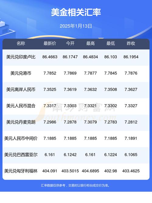 欧美股市最新行情查询