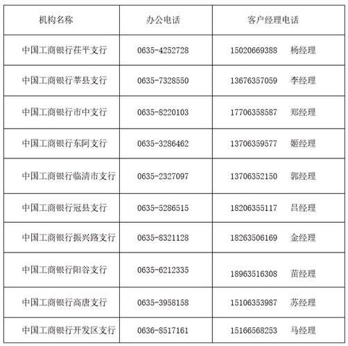 工商银行信用卡中心电话