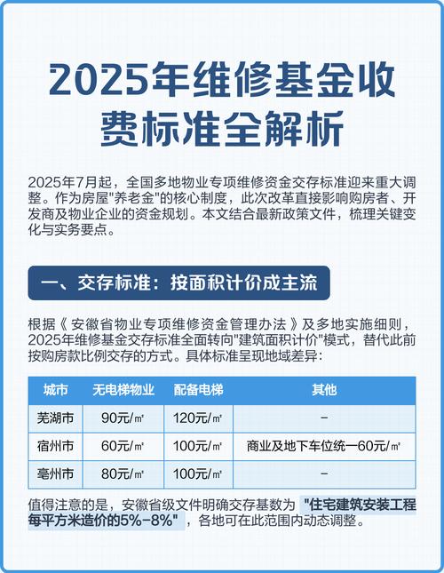 买房维修基金征收标准