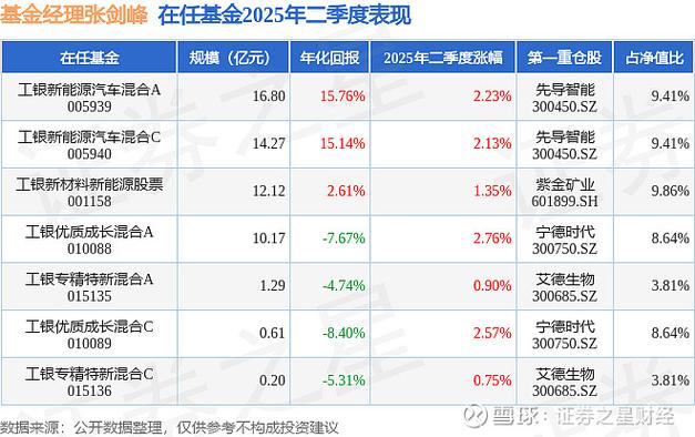 工银新材料新能源基金