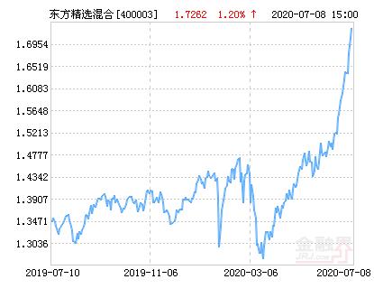 东方精选基金净值