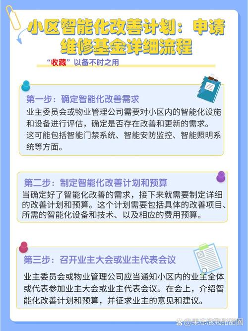 动用维修基金的程序