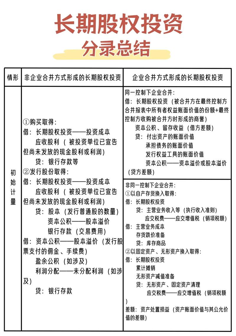 投资收益会计分录