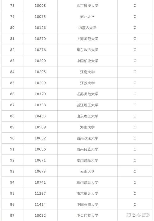 投资学专业大学排名