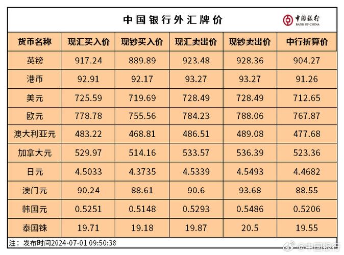 各大银行外汇汇率