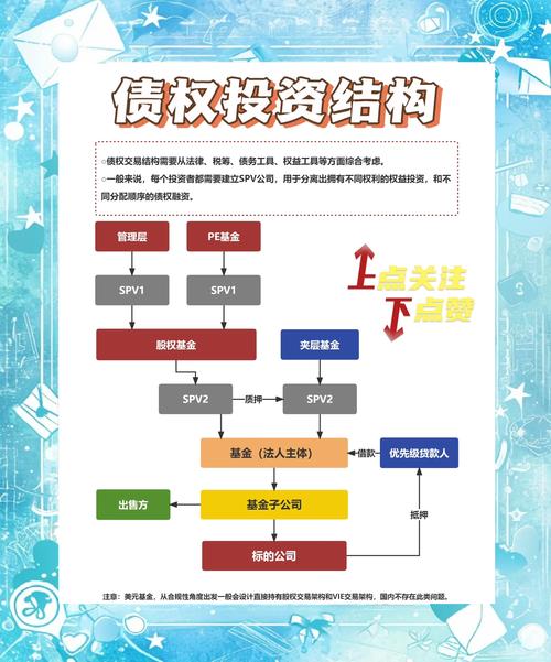 什么叫债权投资