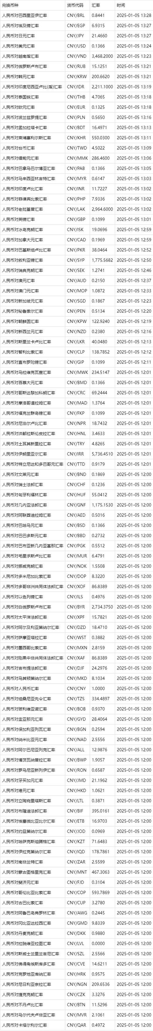 外汇汇率怎么算
