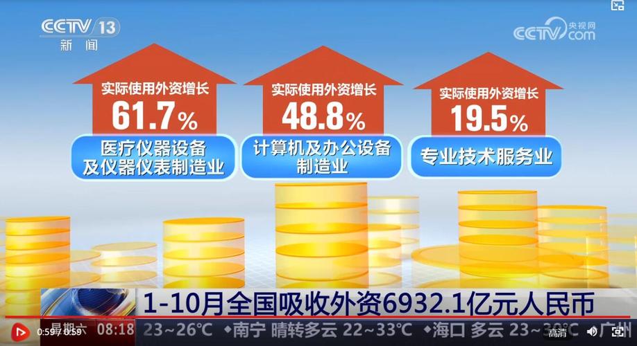 外资企业利润再投资