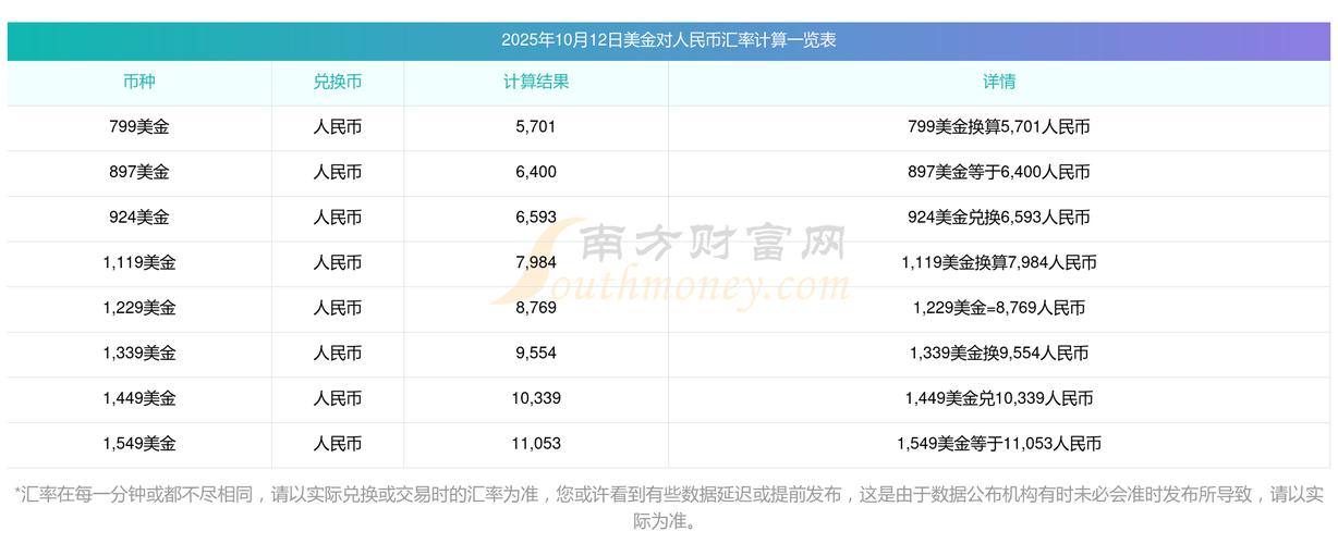 美元外汇买入价