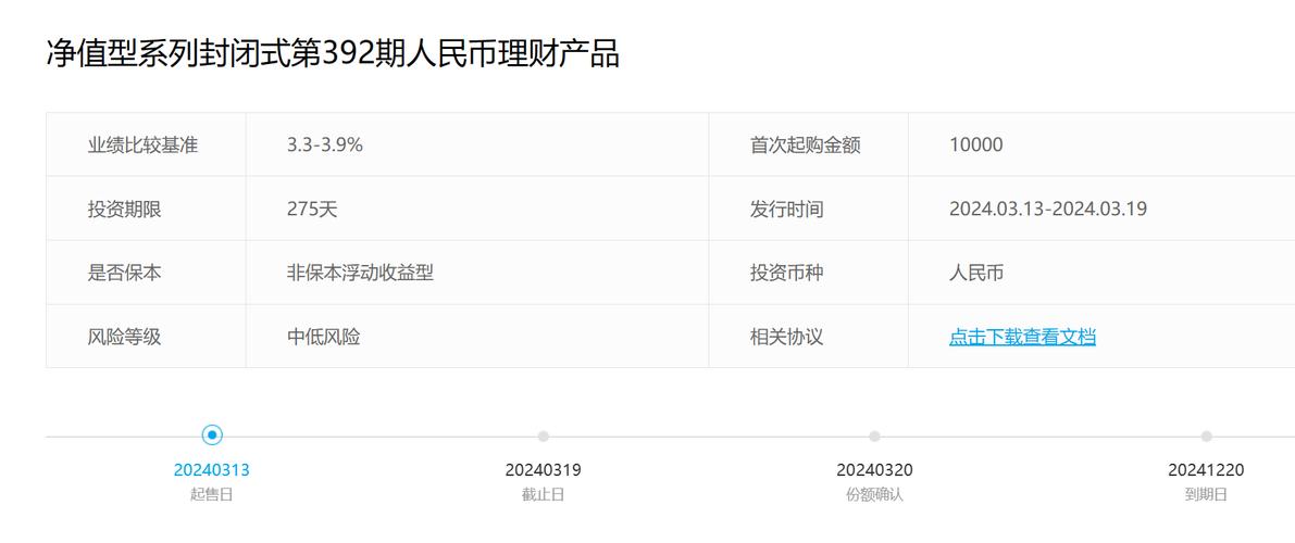 什么是封闭式理财产品