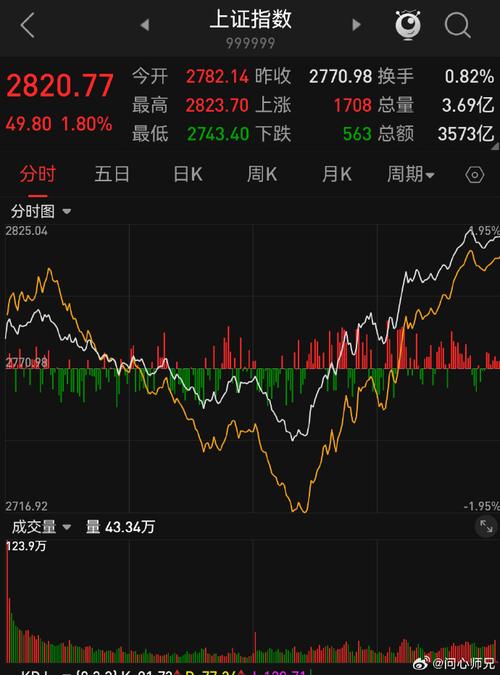 今天股市大盘行情沪深