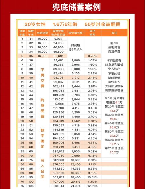 p2p理财平台排名