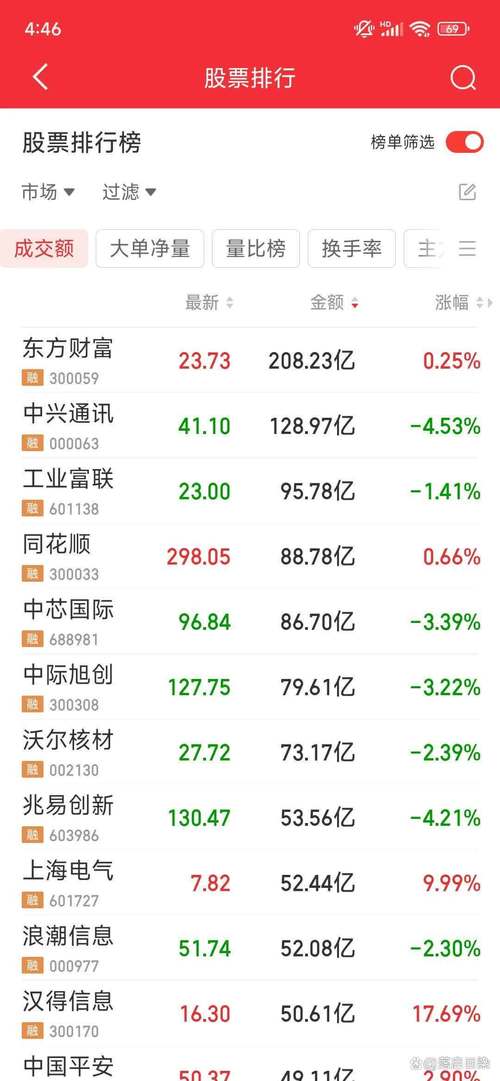 东方第一财经今日股市