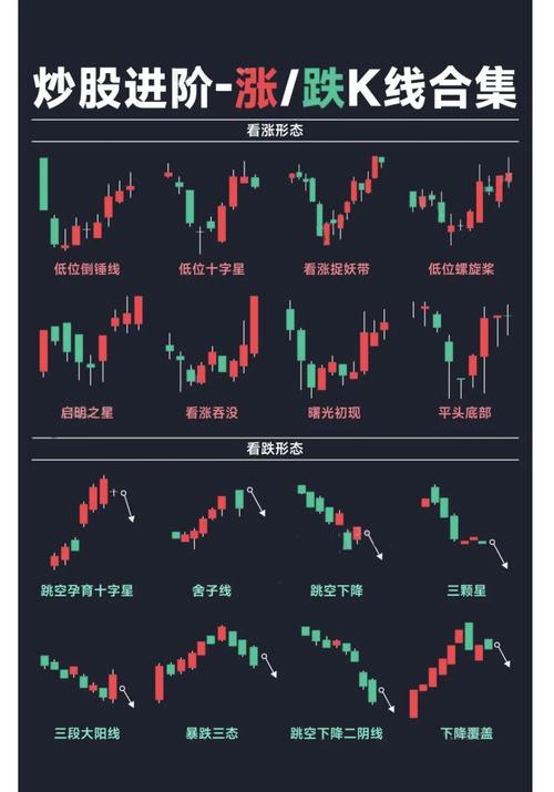 股市k线实战技法
