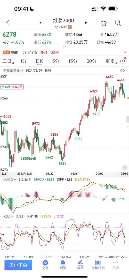 今日欧美股市行情