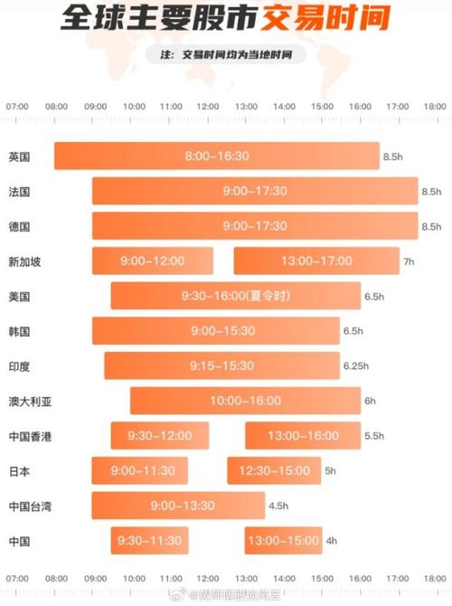 上证股市交易时间