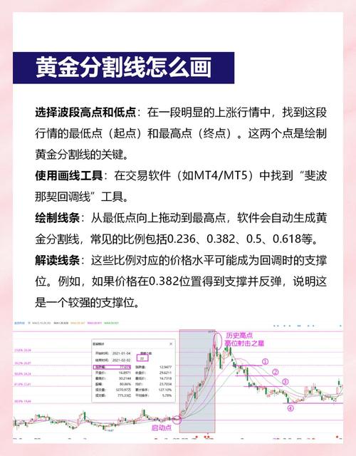 股市中黄金分割线使用技巧