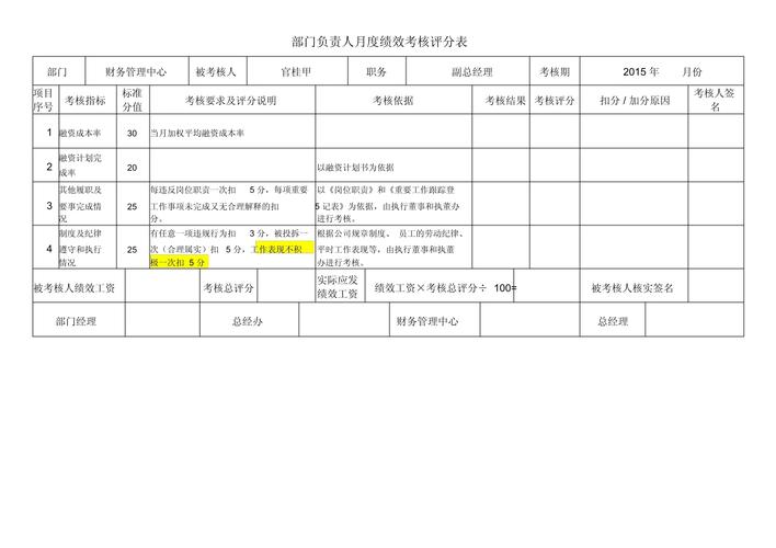 融资担保公司绩效考核办法