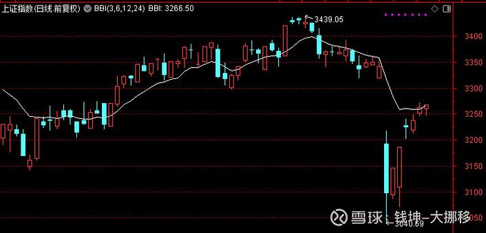 钱坤证券是正规的吗？