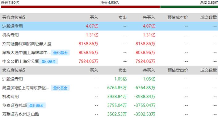 亚商投顾推荐的股票怎么样了？